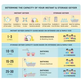 Racold Pronto Neo 6 Litres Water Heater