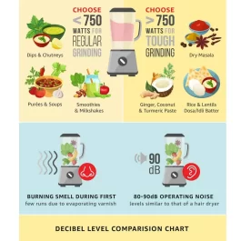 Panasonic MX-AC360S Mixer Grinder (3 Jars, White)